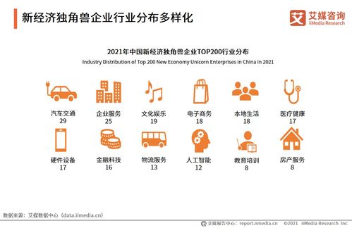 2021獨角獸200強 14家企業估值超百億美元，電子商務與新材料的崛起