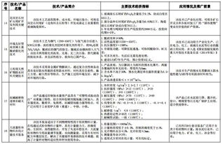 工信部 建材工業鼓勵推廣應用的技術和產品目錄