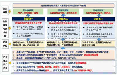 東莞理工學(xué)院兩成果榮獲廣東省科技進(jìn)步二等獎(jiǎng)，助力新材料技術(shù)推廣服務(wù)