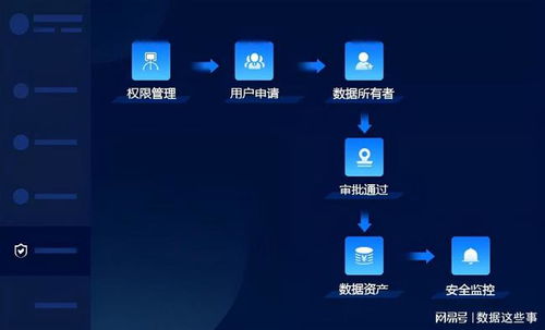 數(shù)據(jù)治理中的核心支柱 數(shù)據(jù)資產(chǎn)管理、數(shù)據(jù)處理與存儲(chǔ)支持服務(wù)
